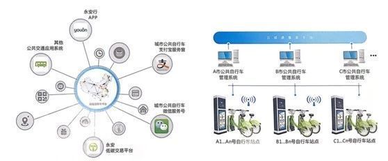 小車大技術(shù) 專訪永安行科技股份淮安分公司李建寧總經(jīng)理，聚焦計算機(jī)軟硬件開發(fā)