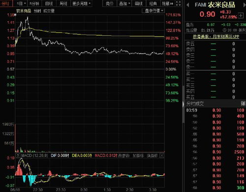 農(nóng)米良品暴漲57.89%，技術(shù)創(chuàng)新驅(qū)動全球市場布局
