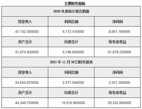 北京應(yīng)用軟件服務(wù)公司60%股權(quán)轉(zhuǎn)讓，聚焦計算機軟硬件開發(fā)業(yè)務(wù)