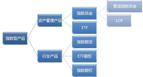 指數小講堂 指數型產品的發展（叁）——計算機軟硬件開發