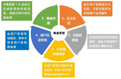 從精益制造到精益產品開發 計算機軟硬件領域的演進與實踐