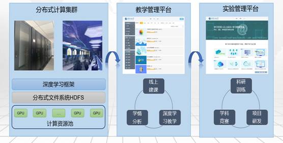 湖北省計(jì)算機(jī)實(shí)驗(yàn)教學(xué)示范中心 軟硬件協(xié)同創(chuàng)新的育人高地